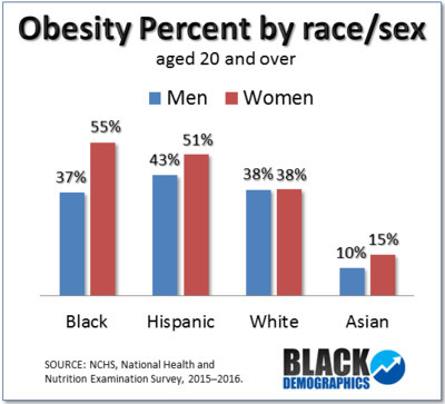 What is wrong with black girls dating white guys?