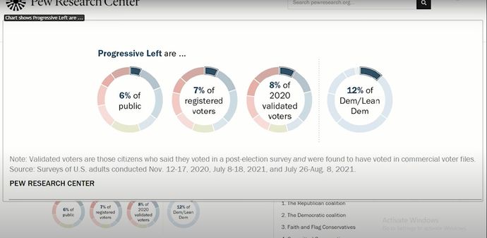 About how many, or what percentage of, people do you know in real life that are Progressives/SJWs/Woke?