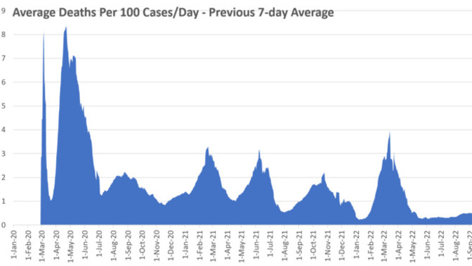 Joe Biden says the pandemic is over... what do the numbers say?