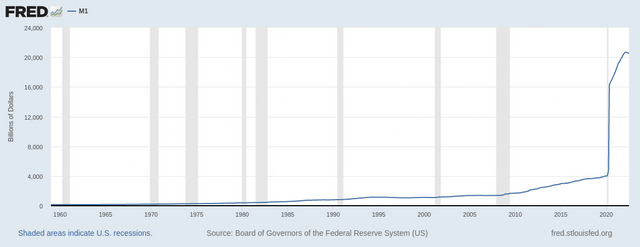 Is the USA better off financially with the Federal Reserve?
