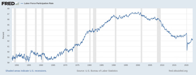 Is the USA better off financially with the Federal Reserve?