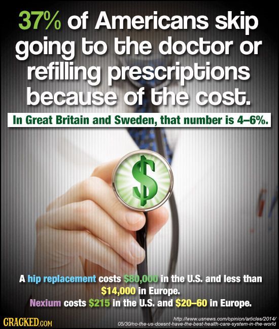 Does America have the best healthcare system in the world?
