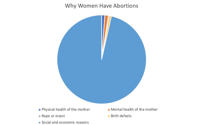 Abortions to resume in Indiana following judge's ruling, thoughts?