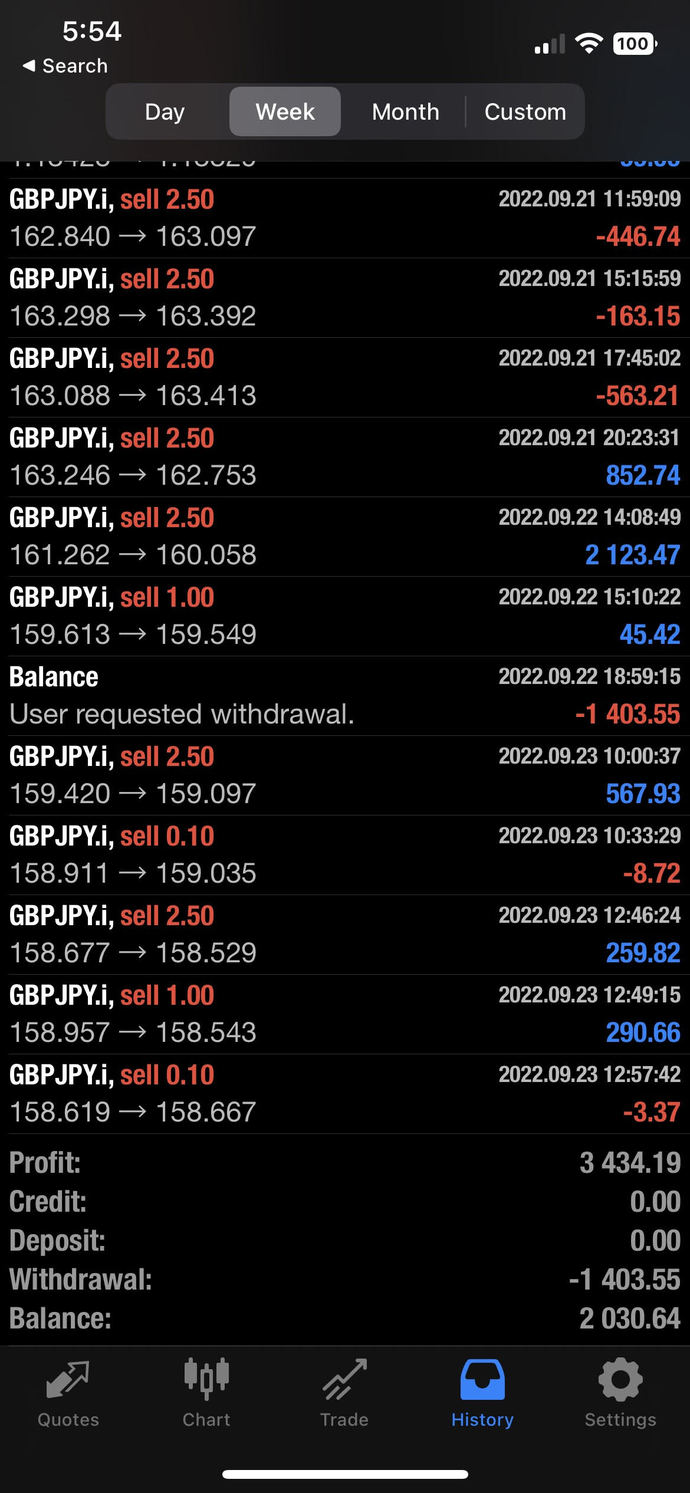 Did anyone else catch huge GBPJPY trade?