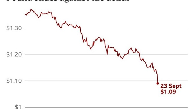 What do you think about the British pound crashing?