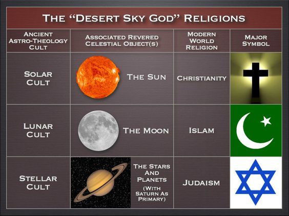 What are your views on Muslims?