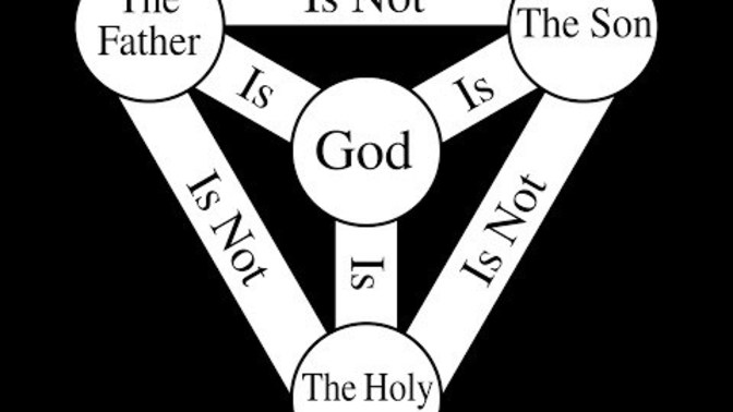 Do you believe in the Trinity?
