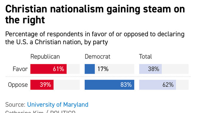 Would you support the United States becoming a ‘Christian nation’?