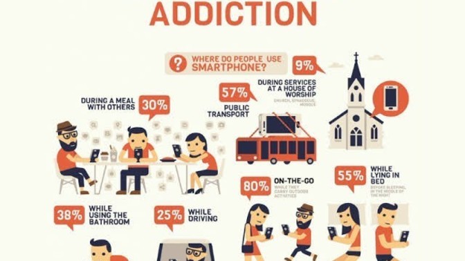 How would your life be without Smartphone?