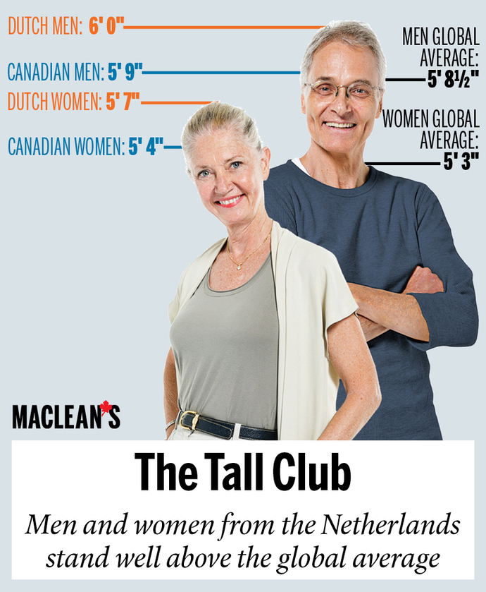 Why do so many people think women under 5'5 are short?