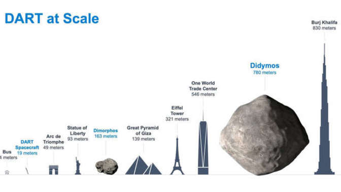 Do you think the attempt to challenge an asteroid' trajectory was a worthwhile effort?
