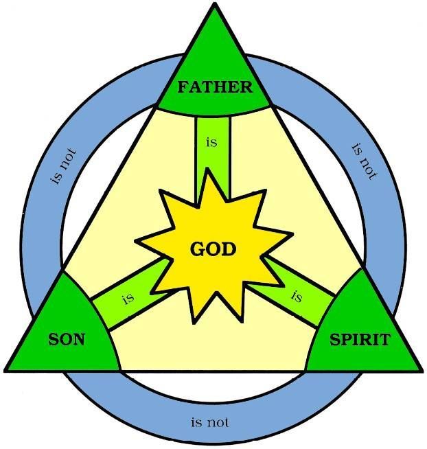 For Christians... How do you worship three gods?