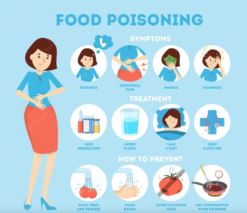Have you ever had food poisoning?