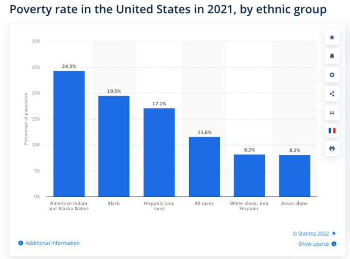 Are Liberals the Real Racists?