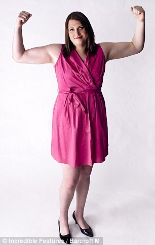 Guys, which of these types of women are MOST LIKELY to intimidate you?