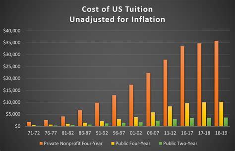 Are you surprised, that our current generation rejects marriage and kids?