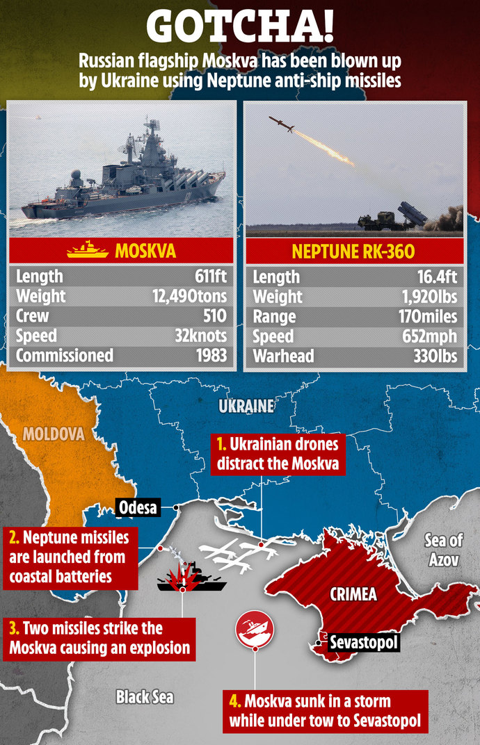 Crimean Bridge attack. Ukraines latest successful mission against a major Russian military target again shows the weakness of Russian military?