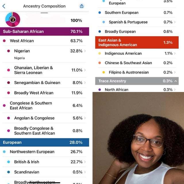 Am I racist if I only consider white people European and black people African?