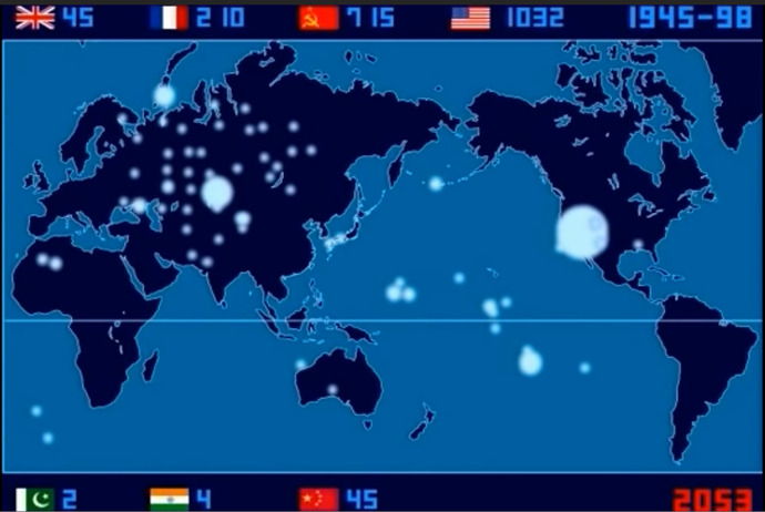 What do you think about nuclear weapons?
