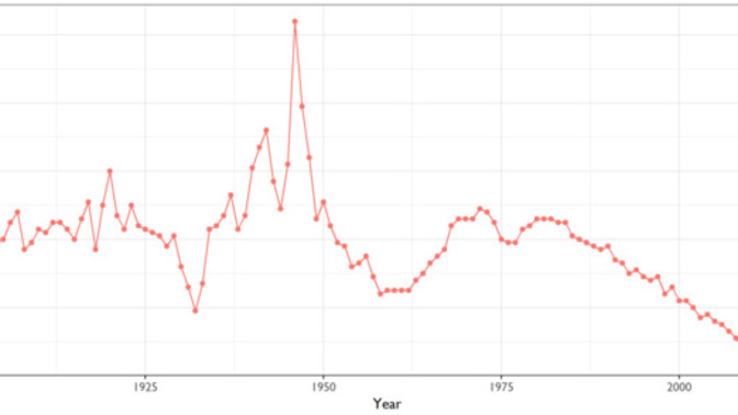 Why is the marriage rate at a record low?