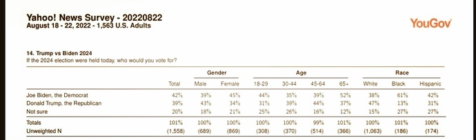 Why don't we have a straight all white male president?