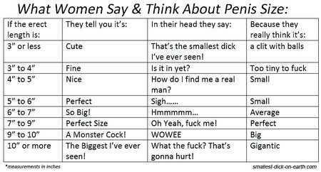 Do any females who say “it’s not the size that matters but how well you