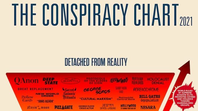 Where are YOU on the Conspiracy Theory chart?