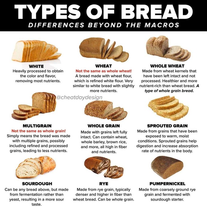 What is your favorite type of bread?
