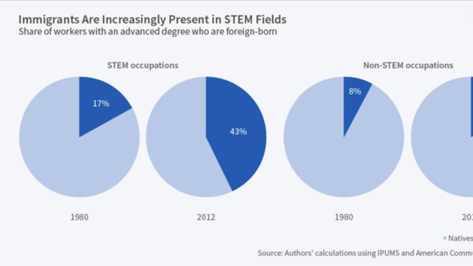 Seeing how immigrants are outpacing “normal” Americans, shouldn’t we invest in more immigration?
