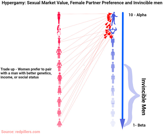 AGREE or DISAGREE - Attractive women have it way easier with the opposite sex than attractive men do?