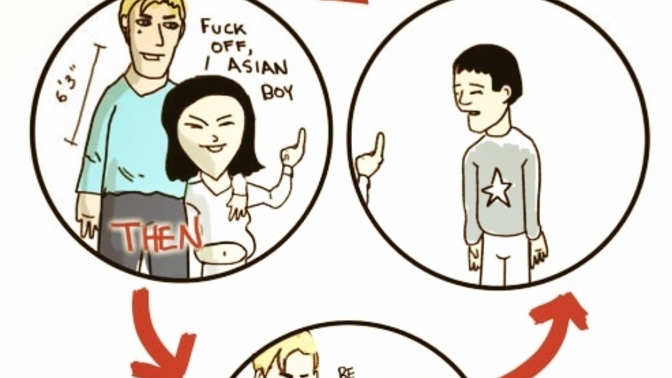 Is this picture true about Asian women and white men?