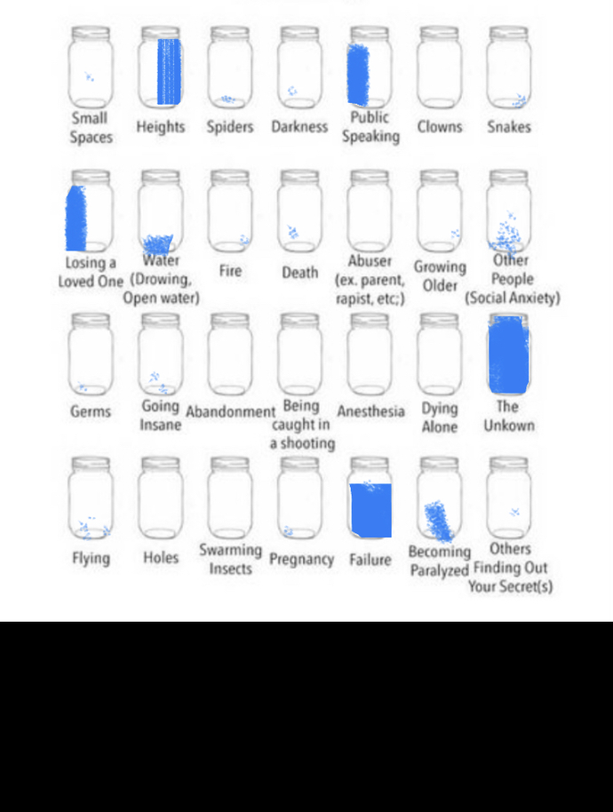 What would your "Jar of fears" be?