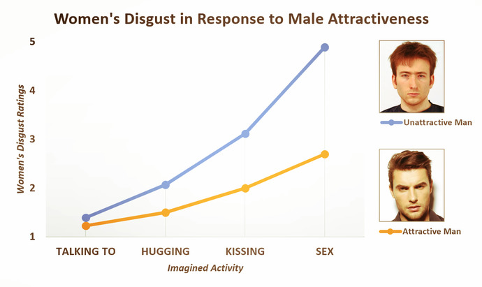 HOW do gals physically stare at guys they personally don't view as attractive?