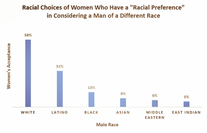 What are girls looking for on dating sites?