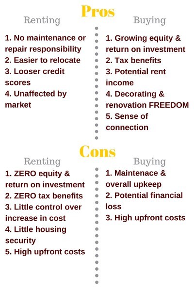 Renting vs buying: Is it true that buying is more stress, work and money than renting?