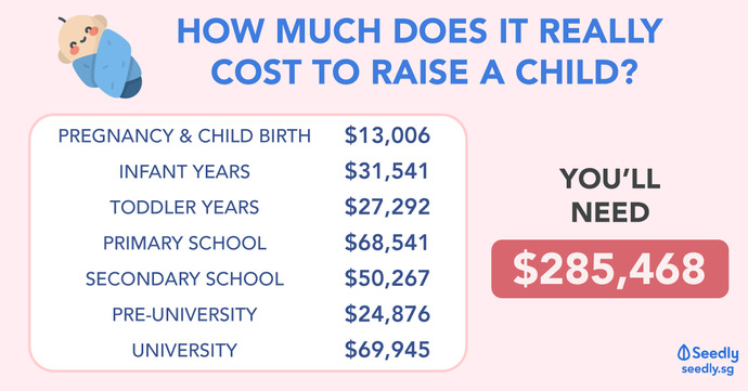 What do you think is the best way to increase the birth rate in Asia and Europe?