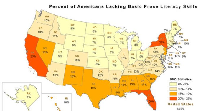 Why do California and New York, that are highly urban, have the worst literacy rate in USA?