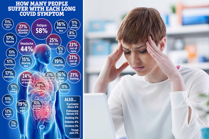 Have you had long term effects you attribute to covid or the vaccine?