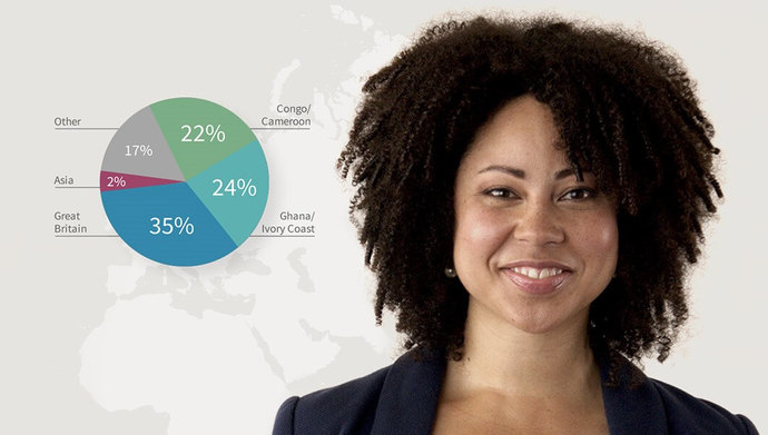 Why do some Russians look a bit Asian?