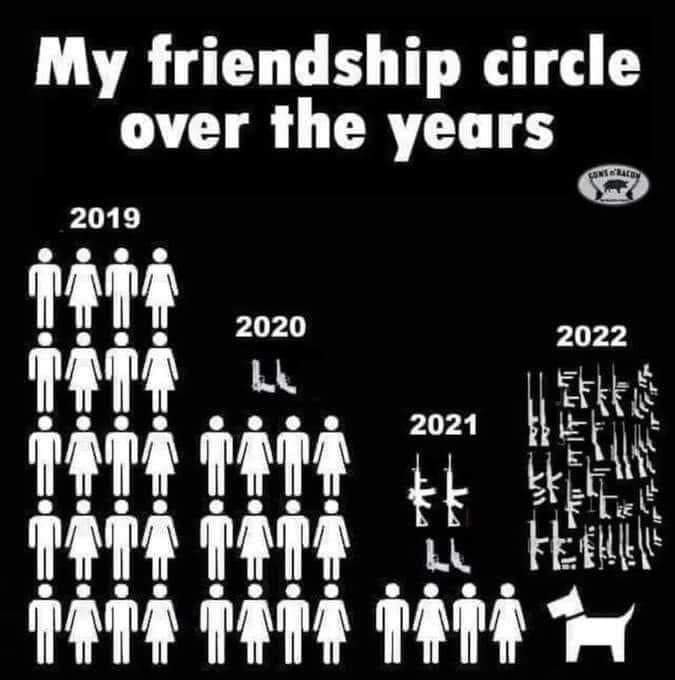 As youve gotten older has your friend circle gotten smaller? And why?