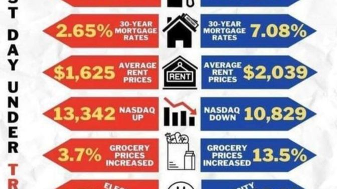 Why are you going to vote for Democrats?