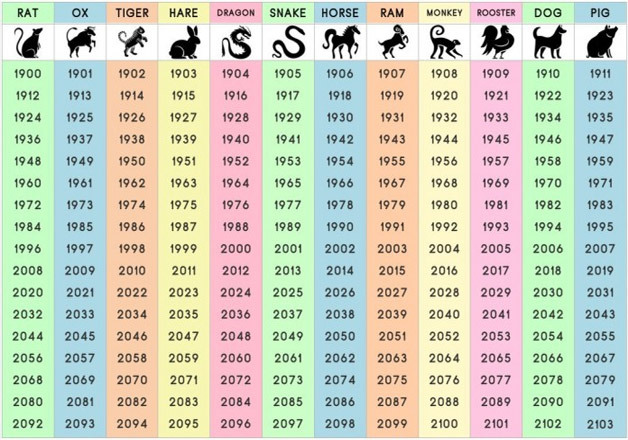 Which Chinese zodiac sign is the strictest mother?