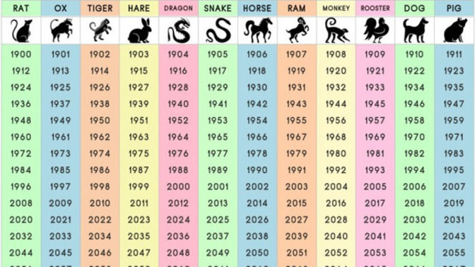 Which Chinese zodiac sign is the strictest mother?