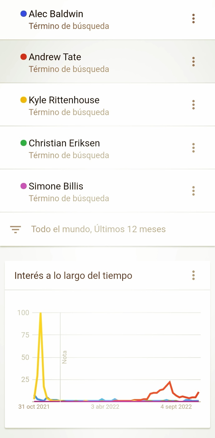 Why do you think Andrew Tate is the most Googled person in 2022?