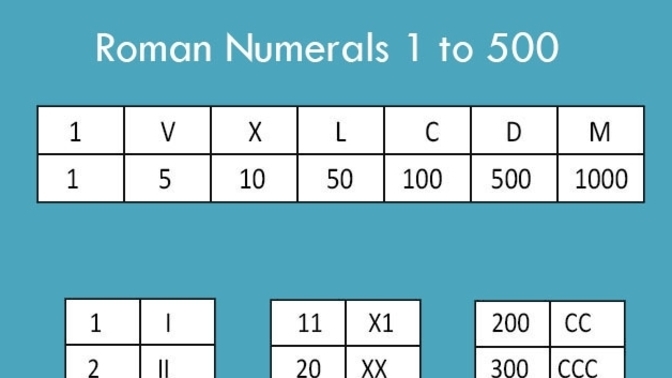Do you understand Roman Numerals?