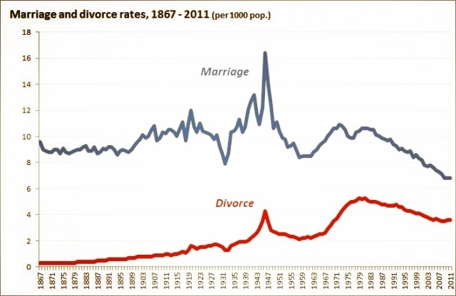 Does it surprise you that NBA players have a 87% divorce rate after they retire? I was actually suprised it was that low?