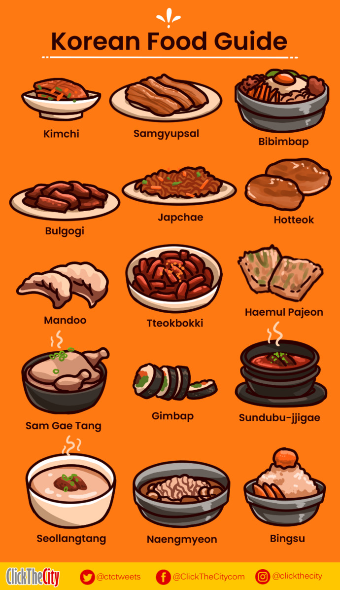 Most popular Korean foods.