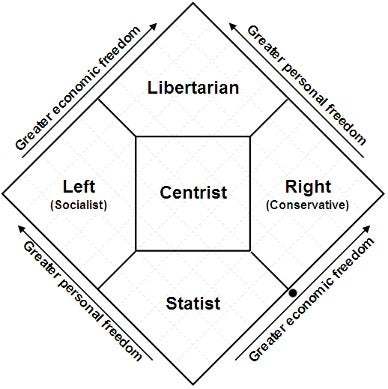 Why are Democrats so pro-Censorship?