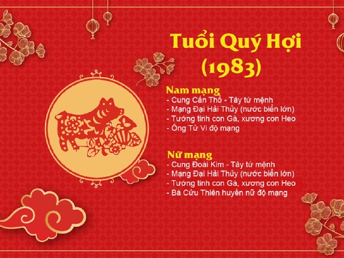 Bao gồm chú thích cho hình ảnh của bạn…