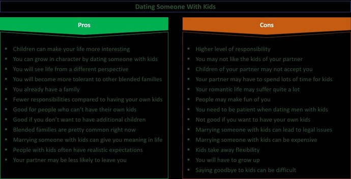 Would you date someone who has kids?